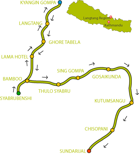 gosainkunda route